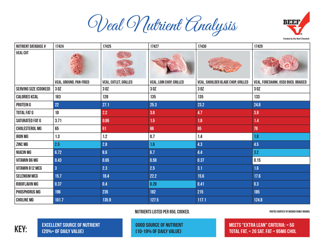 Veal nutrient analysis PDF